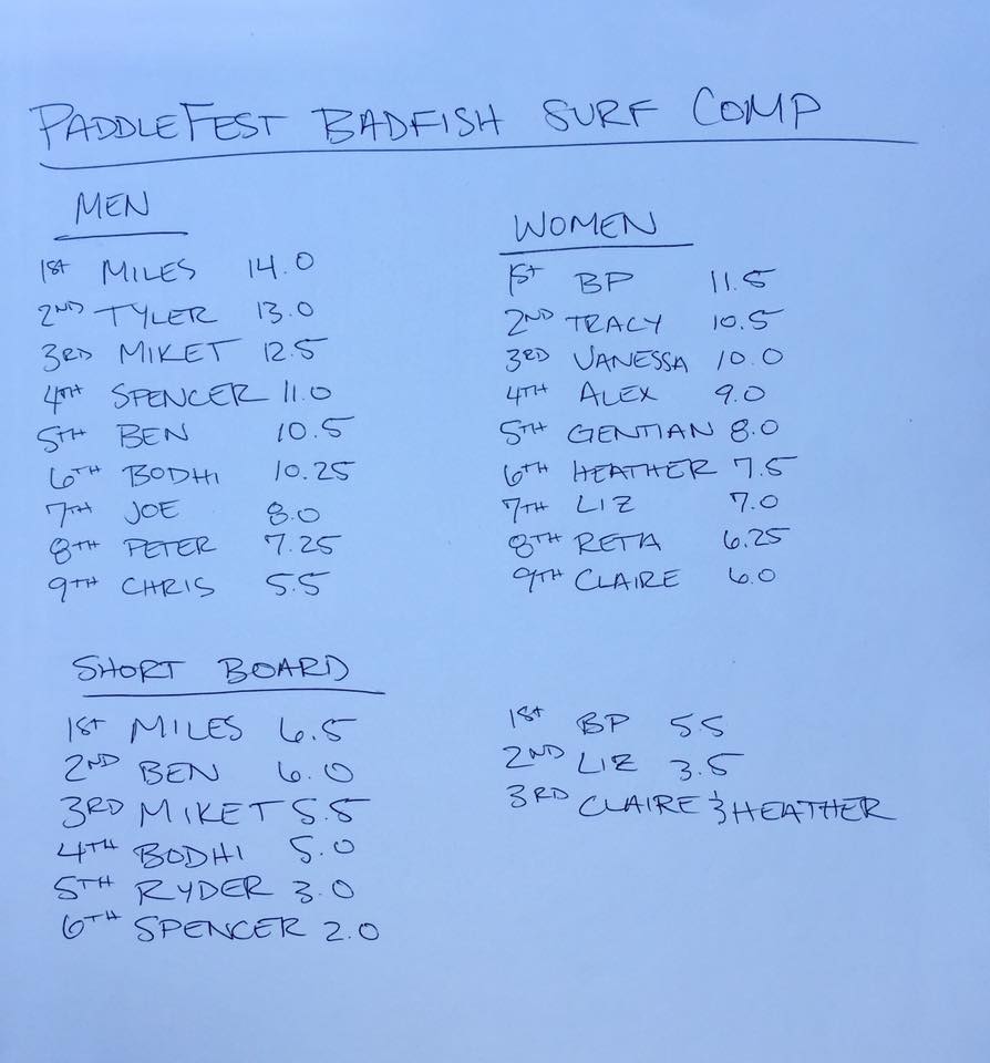 2017 CKS Paddlefest results